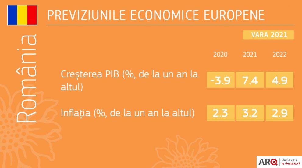 Vești extraordinare de la UE pentru economia României