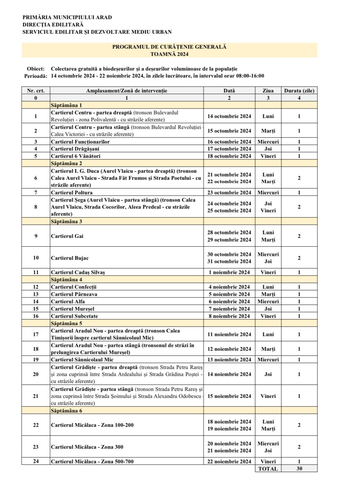 Curățenia de toamnă va începe, în curând, în municipiul Arad