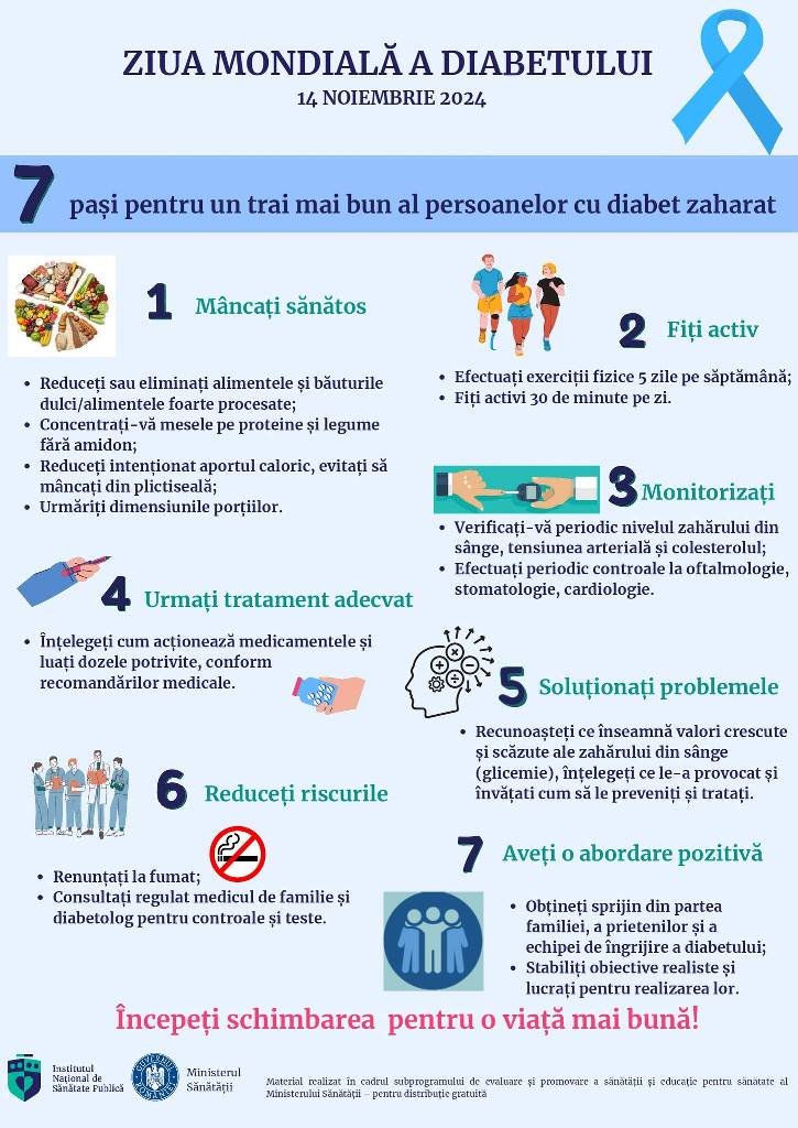 „ZIUA MONDIALĂ A DIABETULUI”- UNUL din ZECE adulți are diabet zaharat